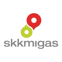 SKK Migas